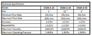 OGM Tech